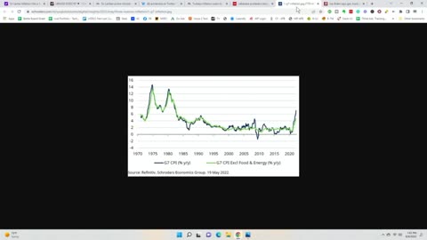 Emerging Markets Food and Energy Crisis | Could it Come to