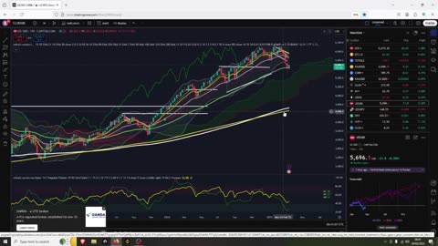 BTC Bounce, Stocks Reject