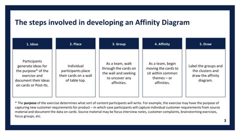Affinity Diagrams Simplified (Part 2): Bring Order to Chaos | High Impact Academy