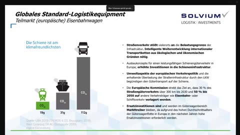 13.05.2025 Solvium Investoren Konferenz
