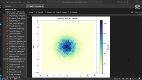 Create Stunning Hexbin Plots in Python with Matplotlib 📊🐍✨