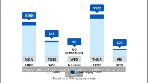 Fast Business Financing for Contractors | Housecall Pro + Stripe Capital