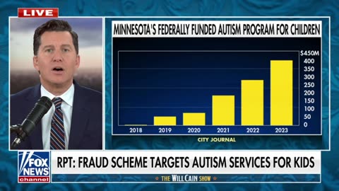 🚨 Tim Walz's Somalian Fraud Scandal: The Governor who BETRAYED his own people.