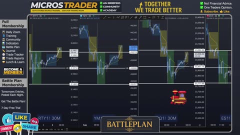 Mon ES MES Technical Analysis, Tips, Key Levels, Trading Room, & Scalping System 08/04/2025