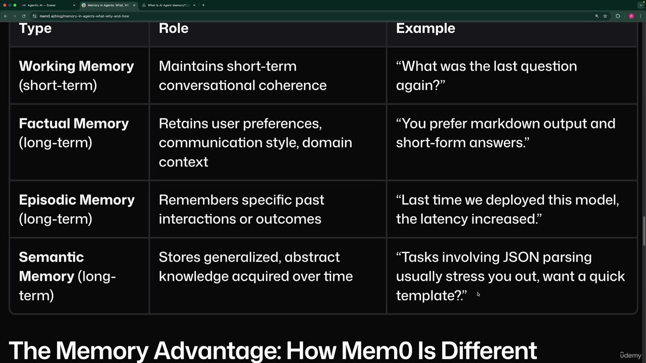 26.8 -Semantic Memory for General Knowledge