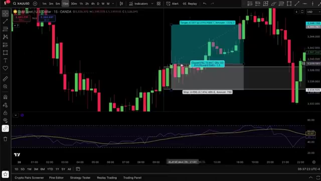 Stratégie ORB de 15 minutes : Pourquoi la plupart des traders échouent (et