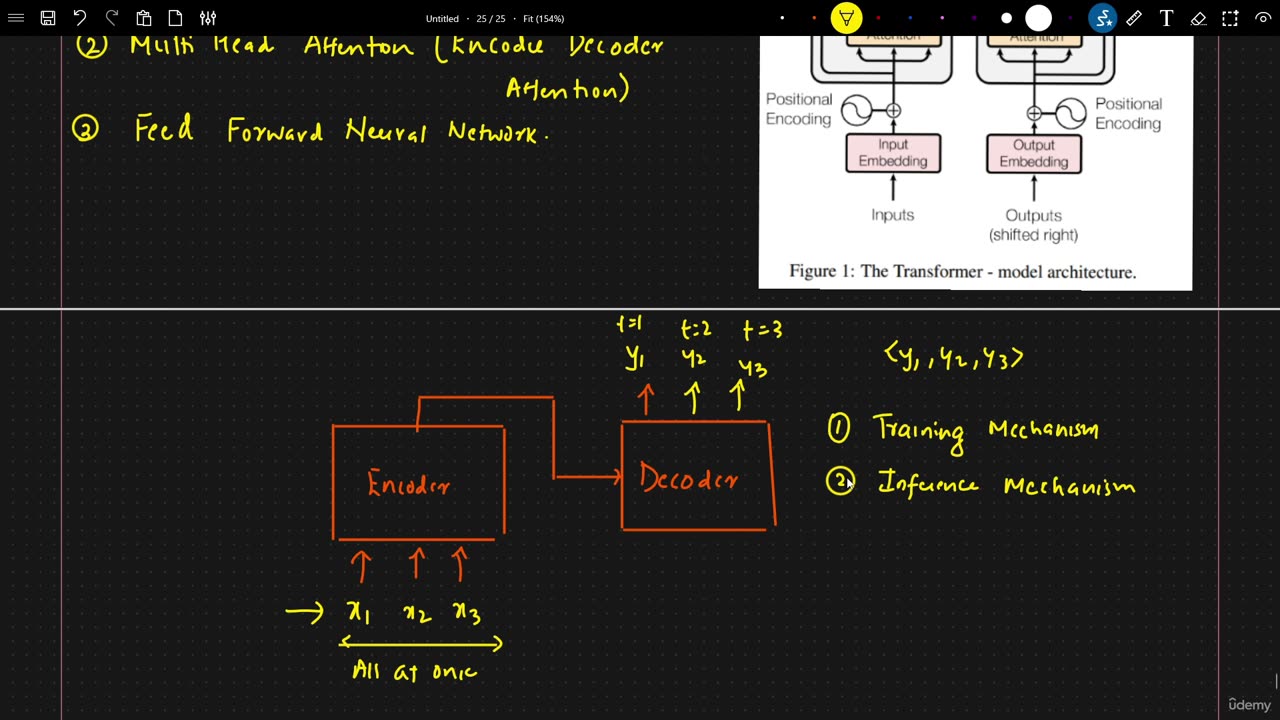 58.11 Decoder Transformer- Plan Of Action Krish Naik ML