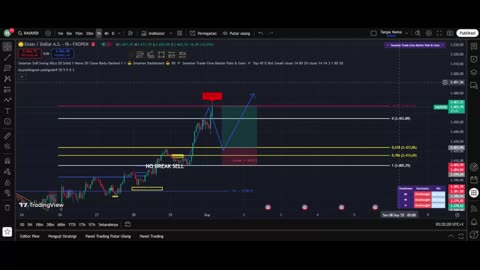 How to Start Scalping in Forex with Zero Experience