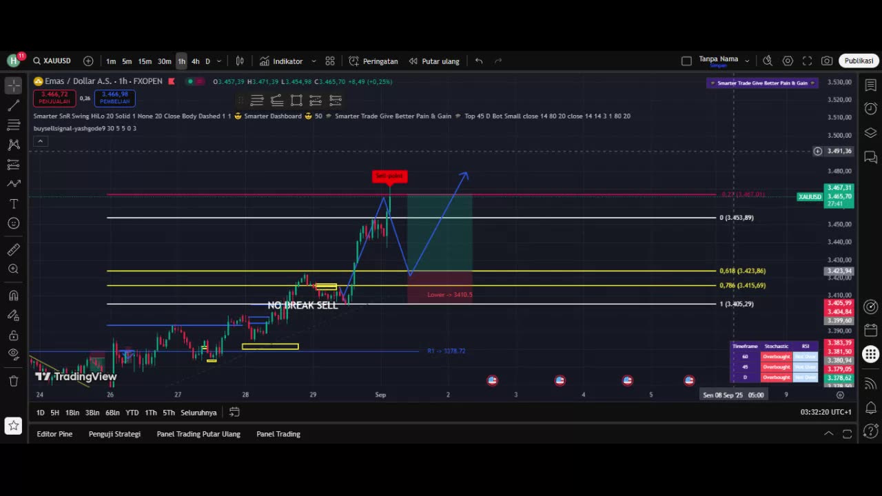 How to Start Scalping in Forex with Zero Experience
