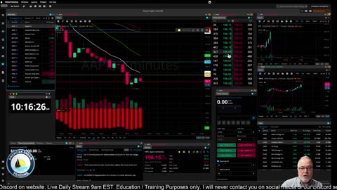 Futures Training