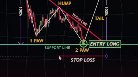 📌🔍 Illuminating Market Movements: Trading Patterns Demystified! 📈🌟