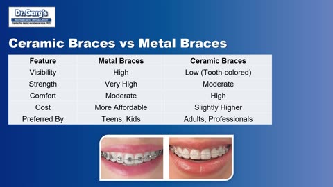 Modern Braces & Aligners for Every Smile: Dr. Garg’s Multispeciality Dental Center