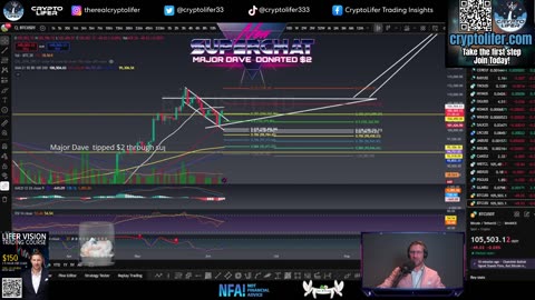 Bitcoin Live Trading: Weekend Price Reversal? Altcoins for MAX Gains! EP1657