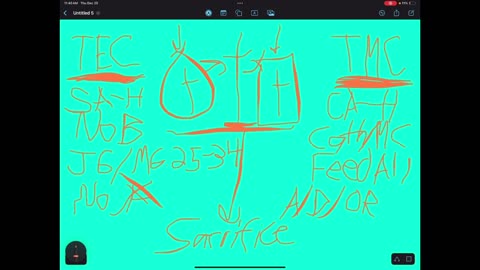 Early versus modern church