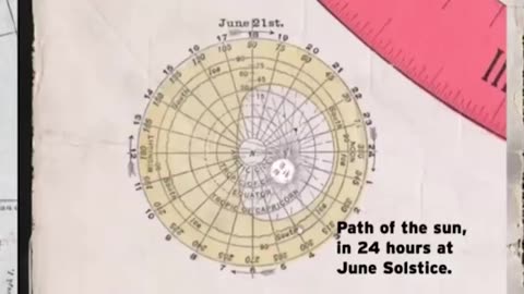 Flat earth is a clock?
