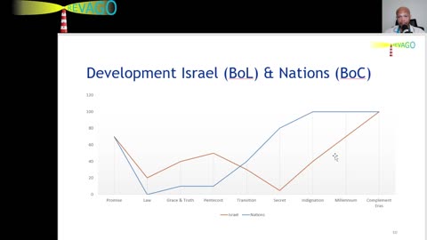 RE 425 The Development of Israel and The Nations Has Been Quite Diverge