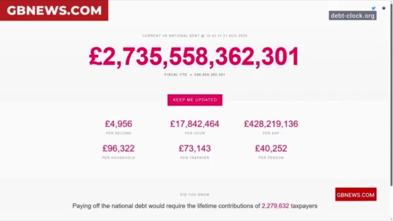 Britain's national debt has ballooned by 200 billion pounds in one year.