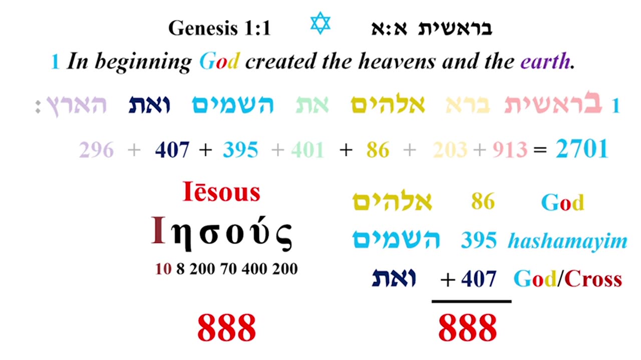 God Math 8 - Yeshua's number, new beginnings