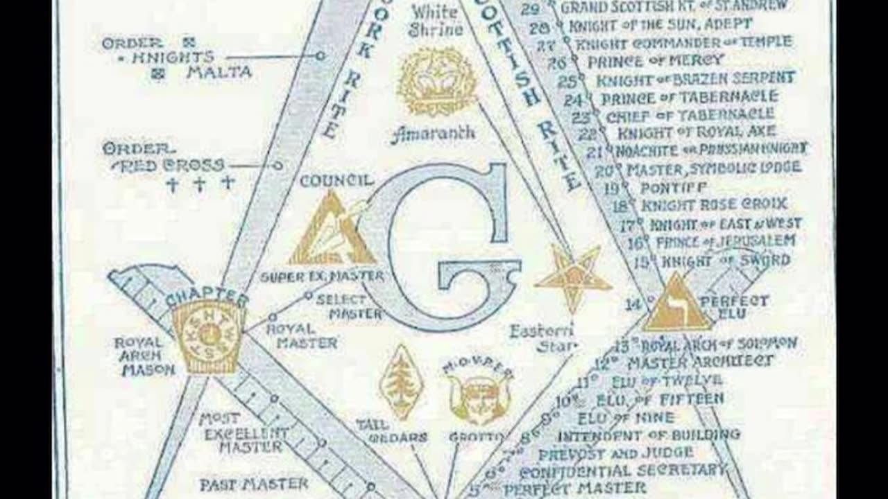 Ep. 3: The Number 33 — Code of the Brotherhood