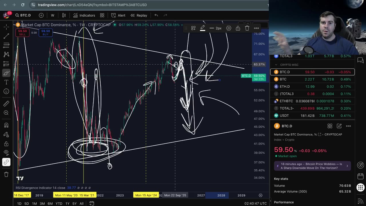 LIVE: 10/14/25 The Bitcoin Bounce