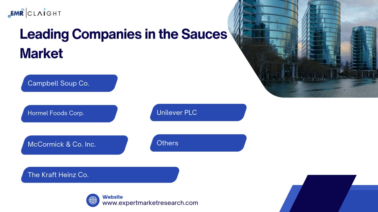 Sauces Market Growth Analysis