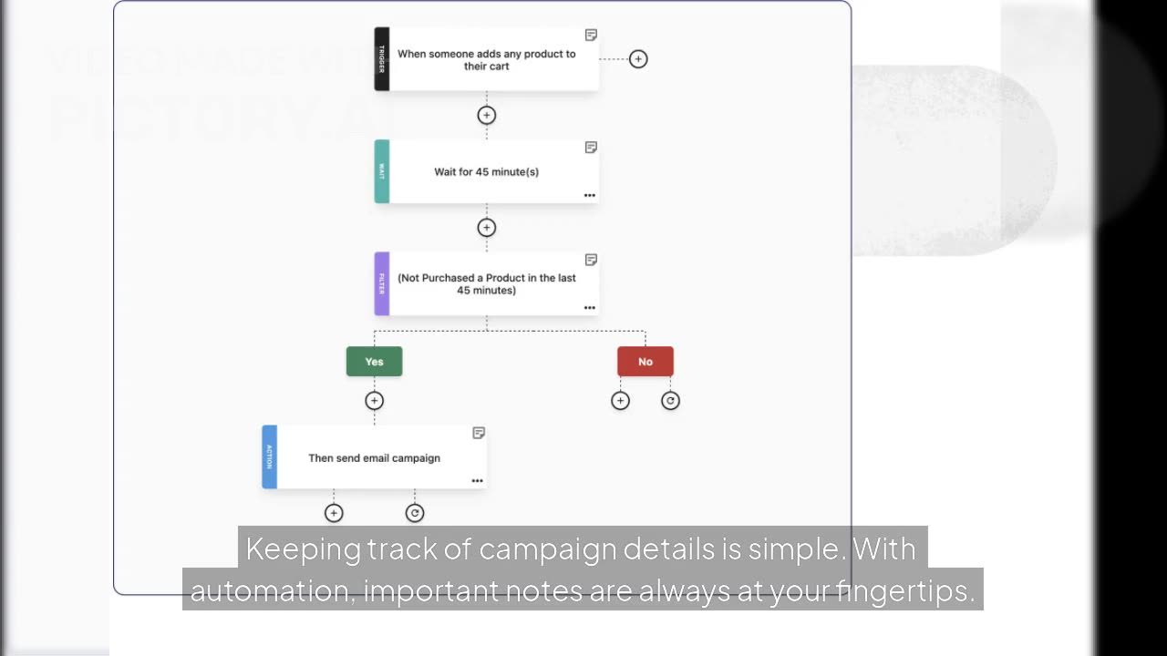 Send. Convert. Repeat. | Upgrade to Moosend Email Marketing from Just $9/Month!