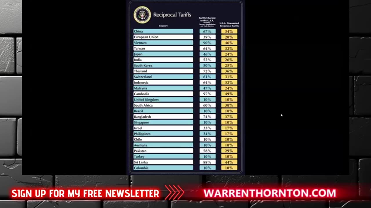 CWS - WHO SUFFERS FROM TARRIFS WITH WARREN THORNTON & PAUL BROOKER 4-3-25