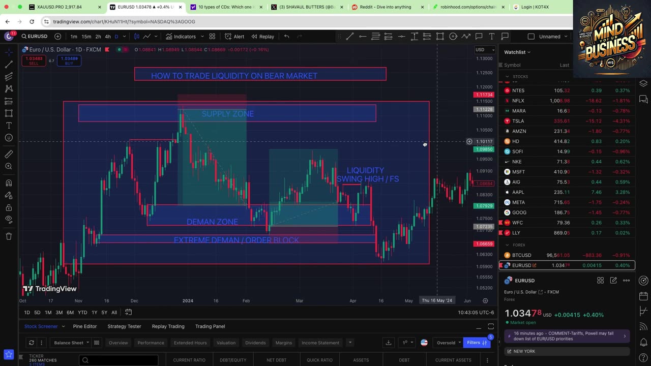 MYB- TRADING LIQUIDITY CONCEPT ON BEAR CHART(5.3)
