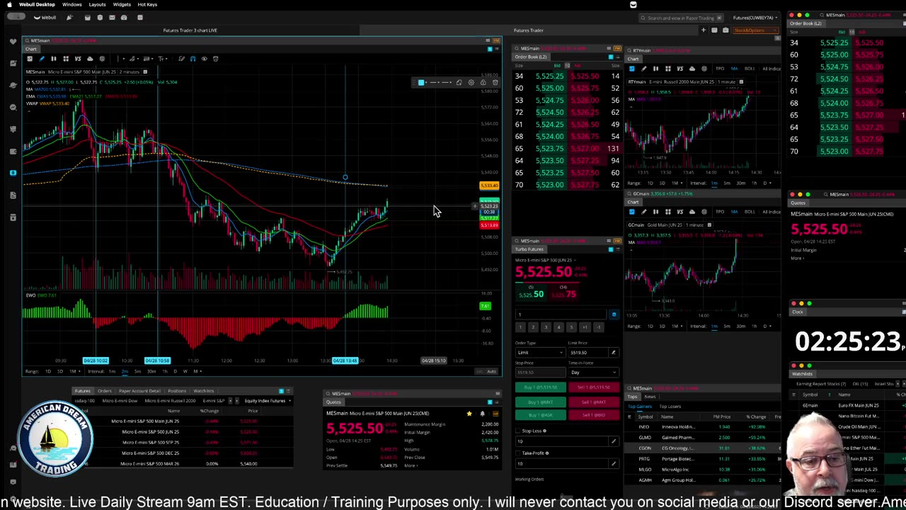 Futures Training