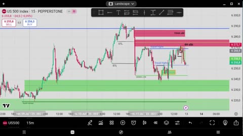 BEST TRADE SETUP EVER on ES futures -ON FRIDAY