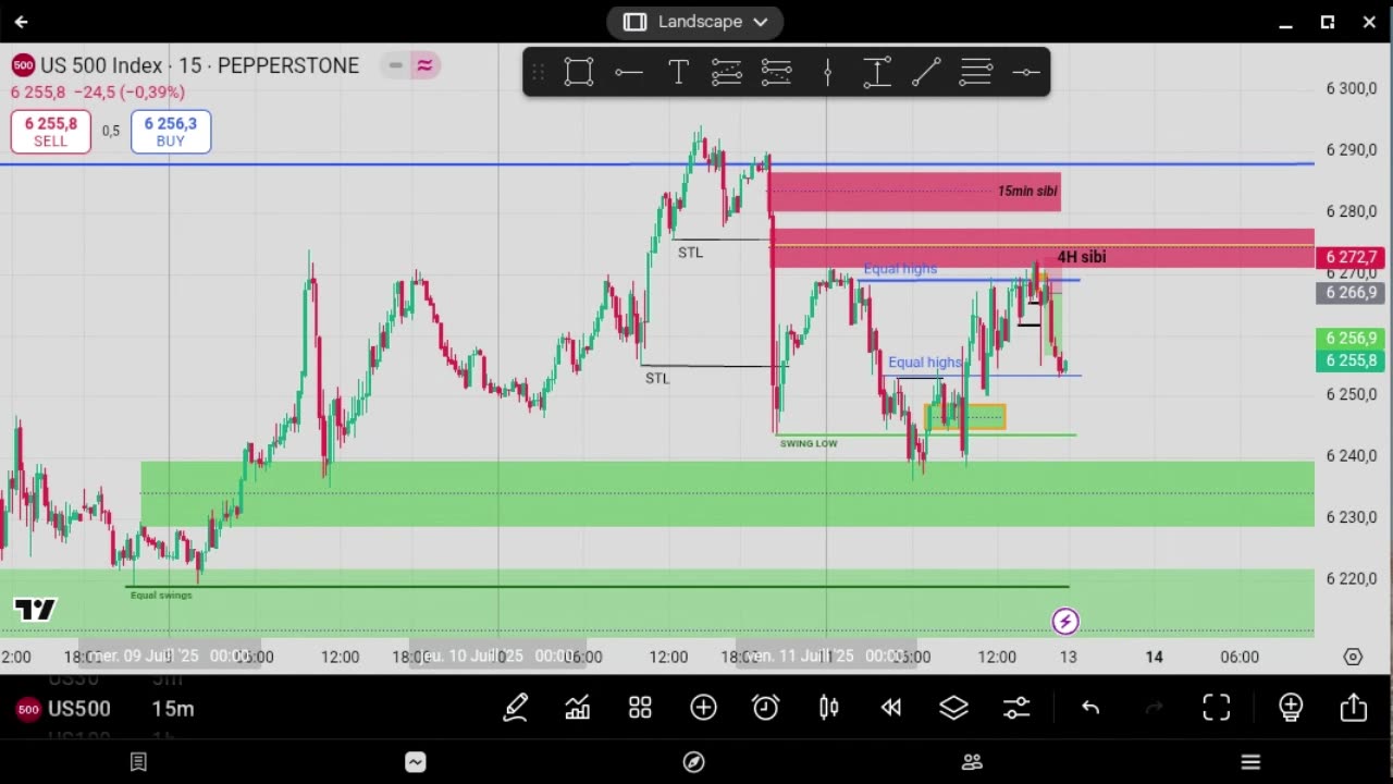 BEST TRADE SETUP EVER on ES futures -ON FRIDAY