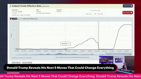Donald Trump Reveals His Next 5 Moves That Could Change Everything