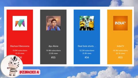India Top 100 Youtubers 🇮🇳