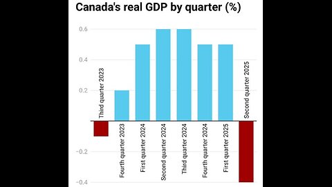Oh Canada! What have you done?