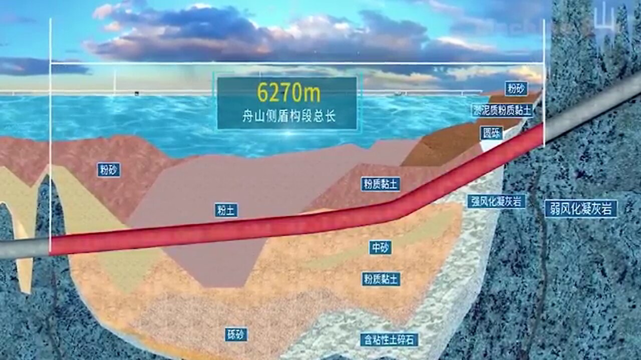China’s New Undersea Tunnel Is So Extreme…Americans Can’t Even Imagine!