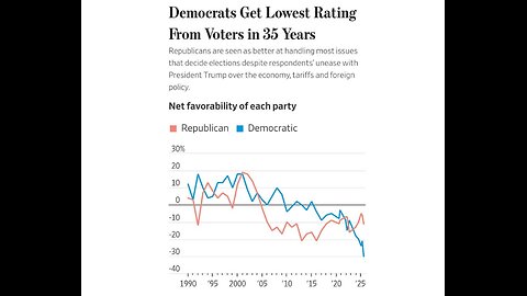 WSJ Poll Shows Dems With Lowest Approval Rating Since 1990