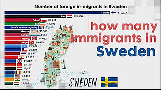 Migrants in sweden?