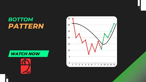 Mastering Bottom Patterns: 4-5x Returns