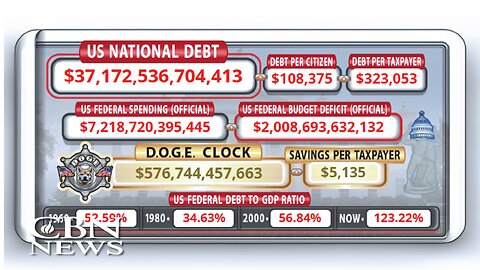 'Our Children Are Going to Pay the Price' – 'Dangerous' US Debt Bomb Is Ticking