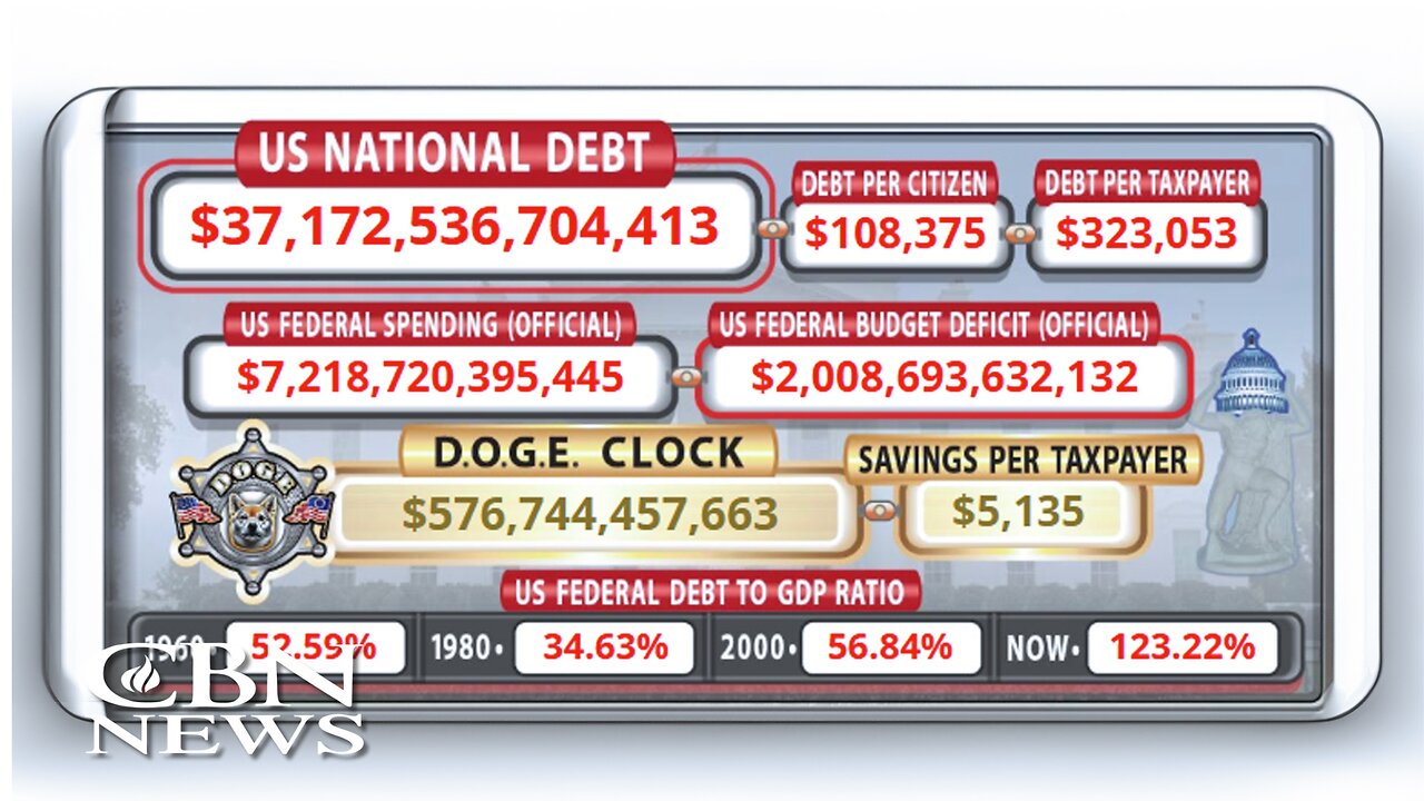 'Our Children Are Going to Pay the Price' – 'Dangerous' US Debt Bomb Is Ticking
