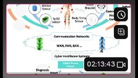 Ion Channels & Bioelectrical Homeostasis