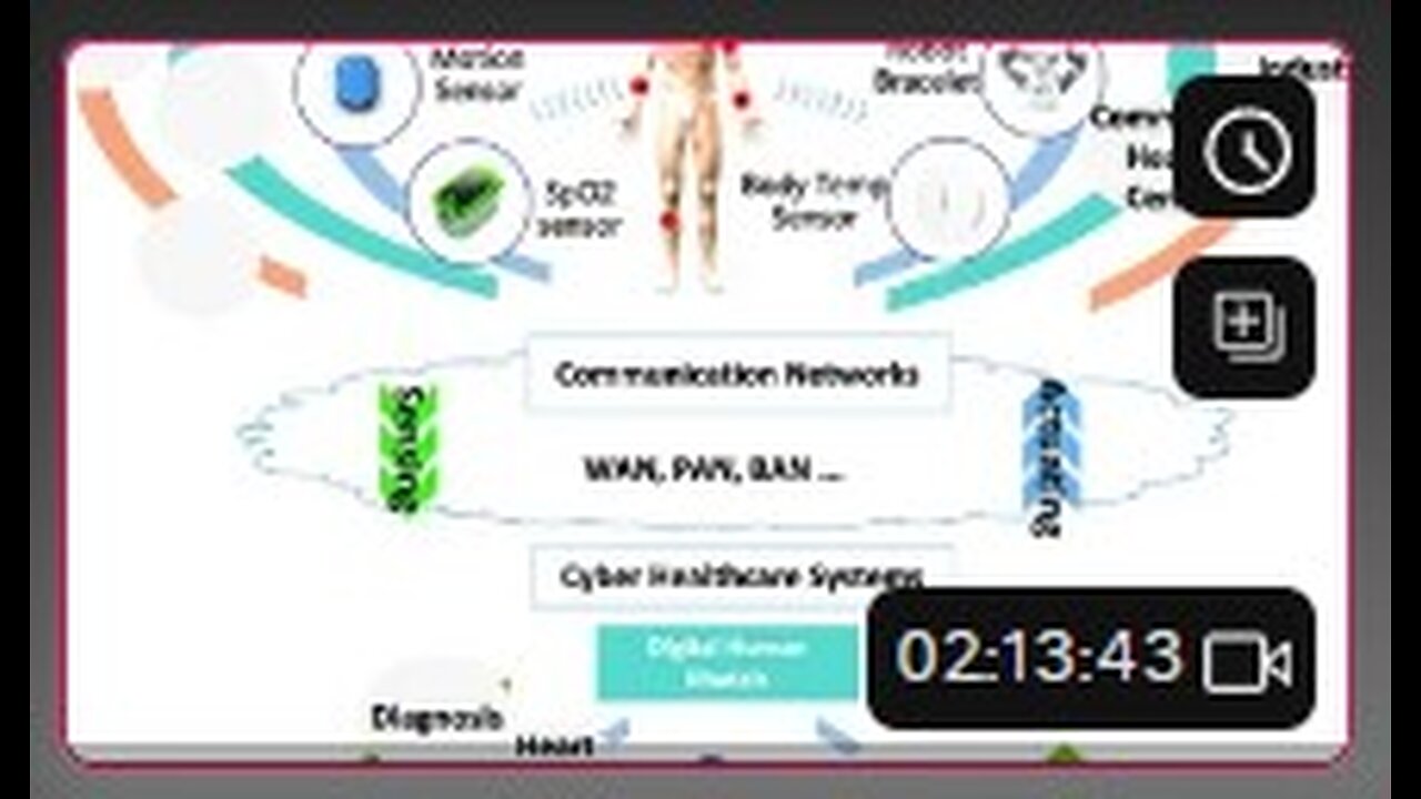 Ion Channels & Bioelectrical Homeostasis