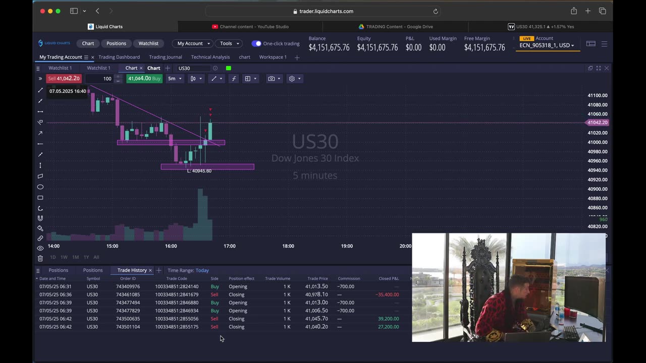 Immediately after trading, MambaFx makes $66,000 after losing $35,000.