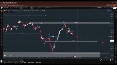 XAUUSD Flux Live Trading Edge #Gold #Trading