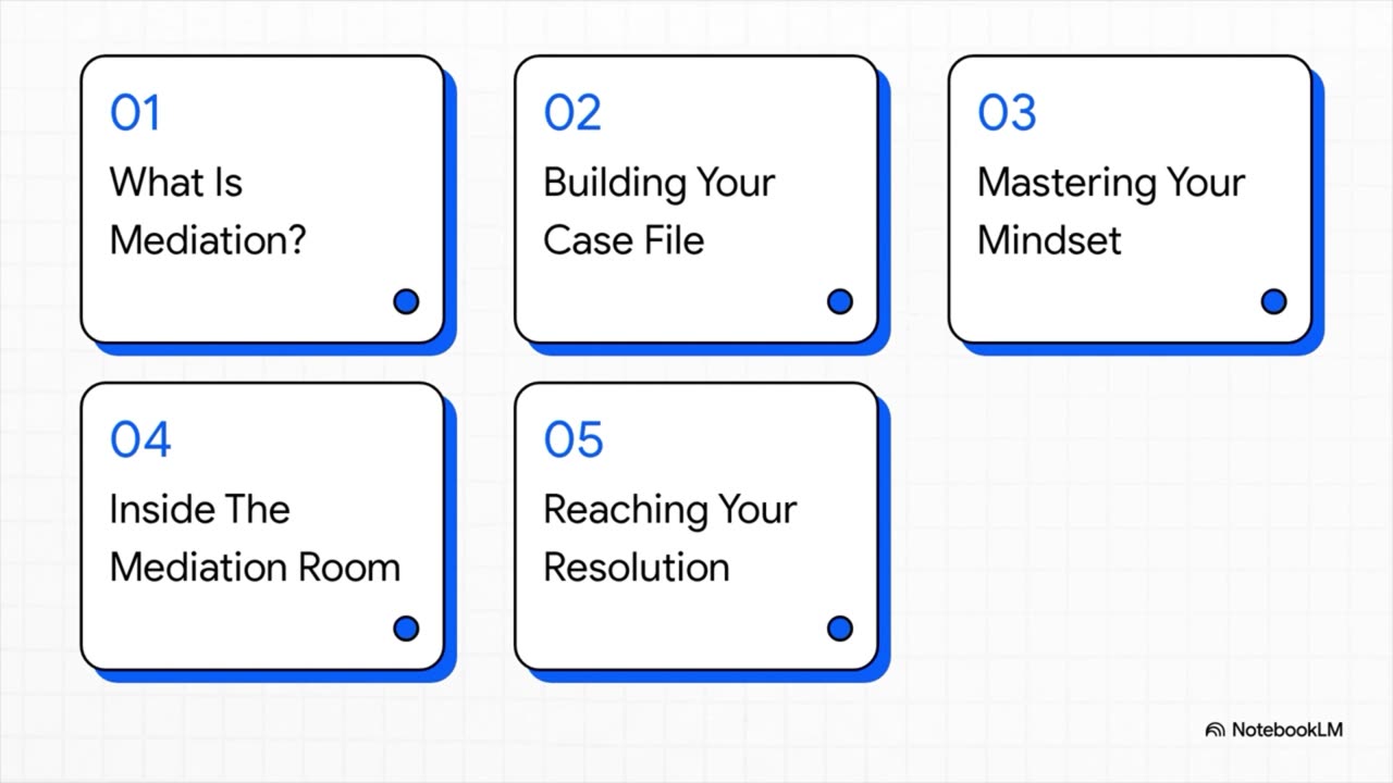Mediation Mindset Goes A Long Way