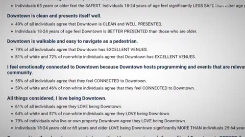 Downtown perception survey shares feedback on safety, cleanliness and more