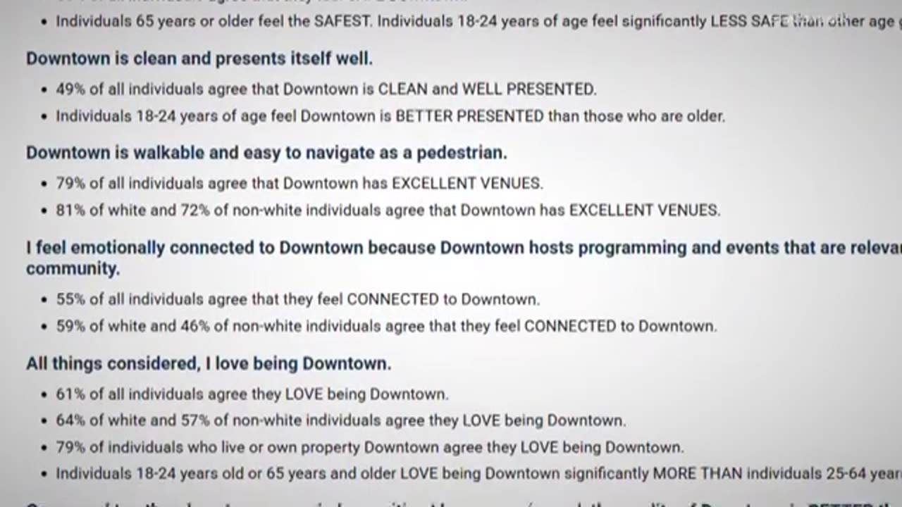Downtown perception survey shares feedback on safety, cleanliness and more