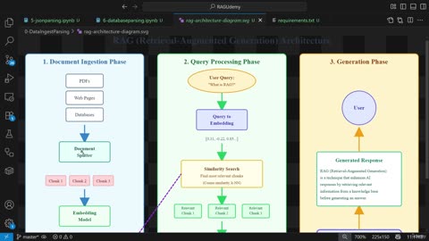 19KN - Introduction To Embeddings And Vector Databases