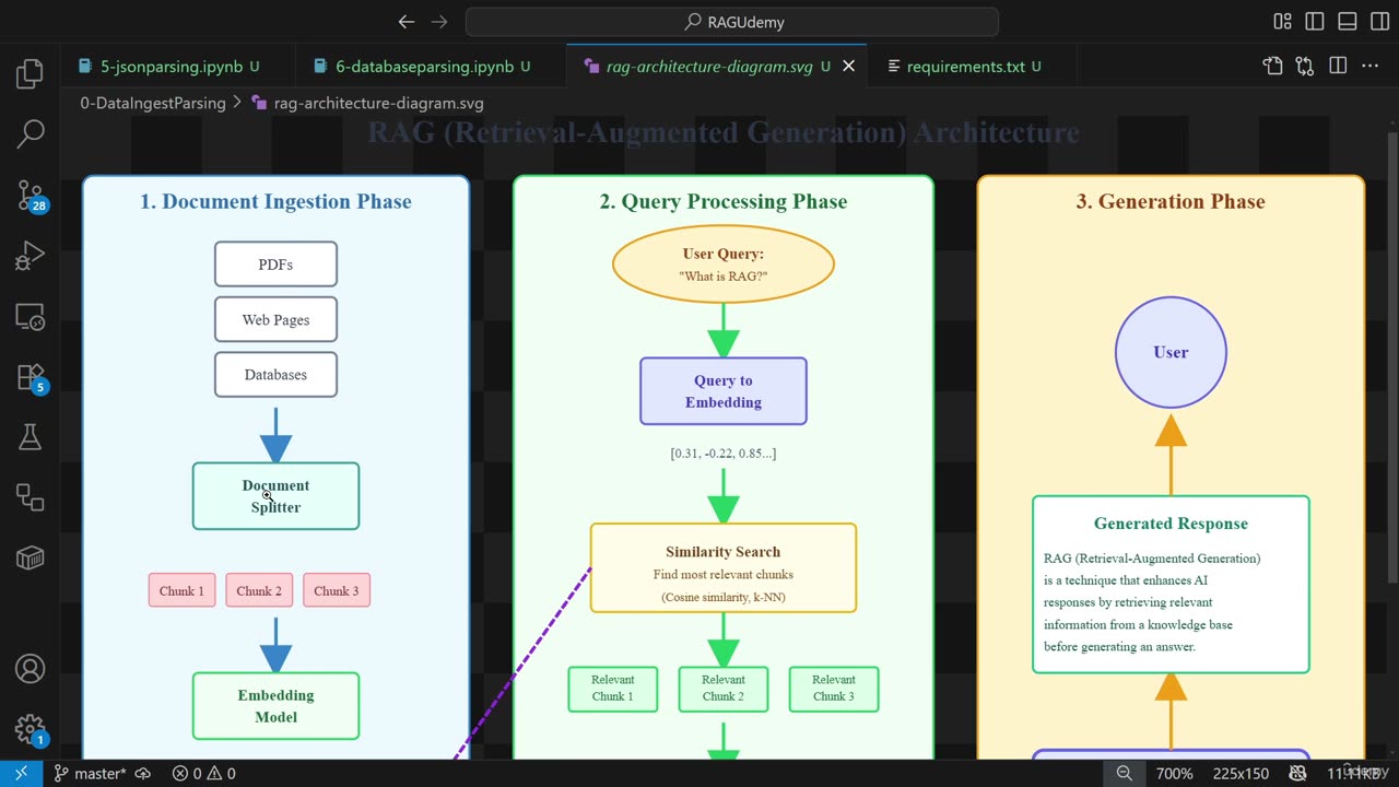 19KN - Introduction To Embeddings And Vector Databases