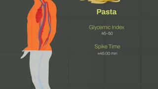 How different foods rise your blood sugar
